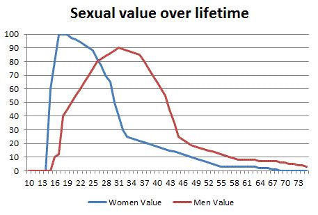 Sex dating Market Deeping